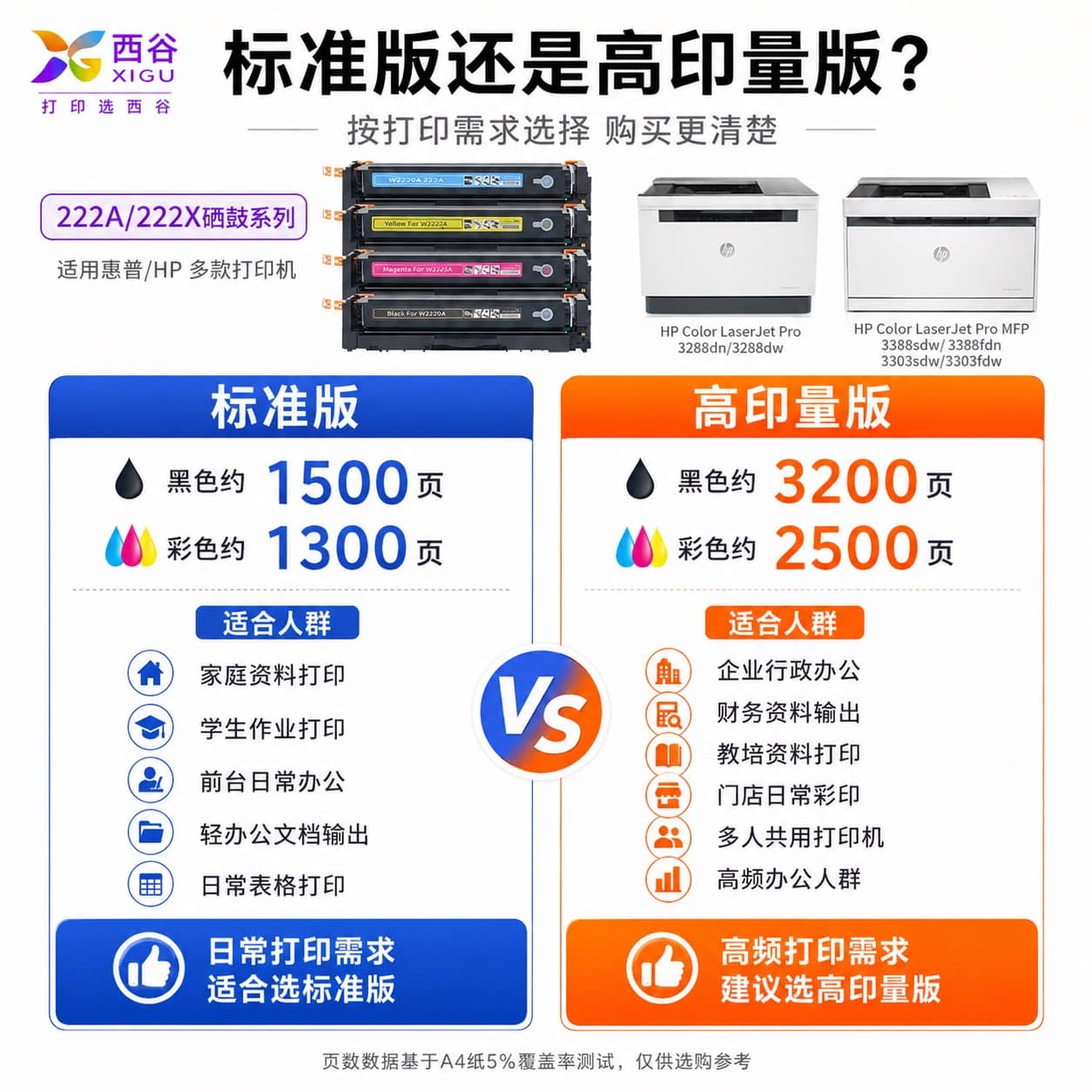 适用惠普3388sdw硒鼓hp3288dw墨盒W2220A/222a3303sdw 3203dw打印机粉盒MFP3388fdw/fdn碳粉碳粉盒222X易加粉,详情图 3
