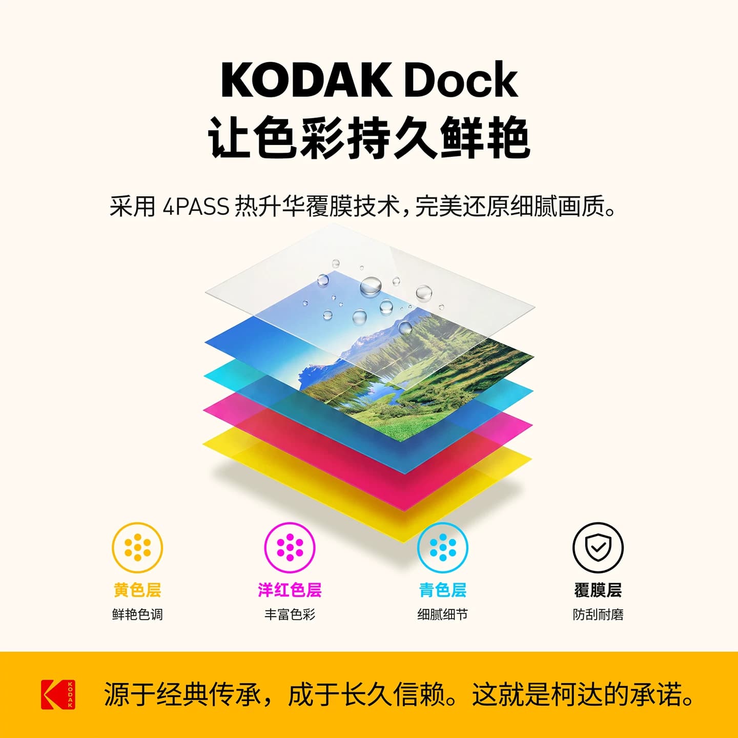 【家用打印】KODAK/柯达 Dock Plus Retro (含10张相纸) 4PASS热升华 6英寸便携照片打印机 手机直连,详情图 2