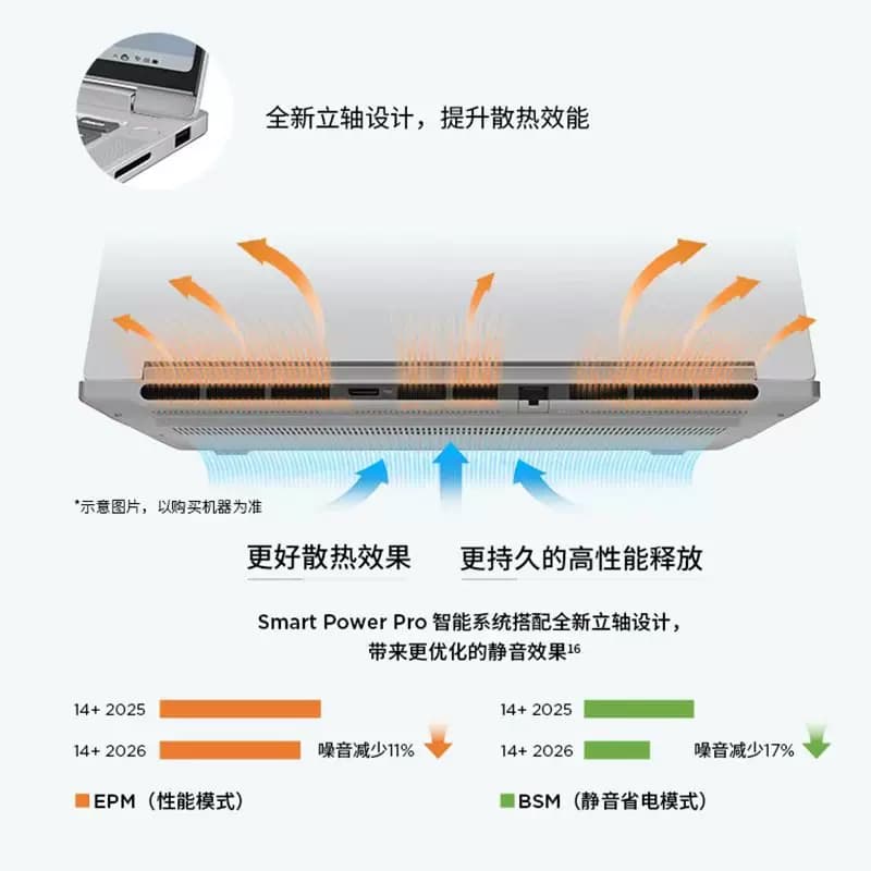 【政府补贴】联想ThinkBook14+16+2026 AMD锐龙R7 H 255 1TB 32GB轻薄商务办公游戏学生笔记本电脑官方旗舰店,详情图 4