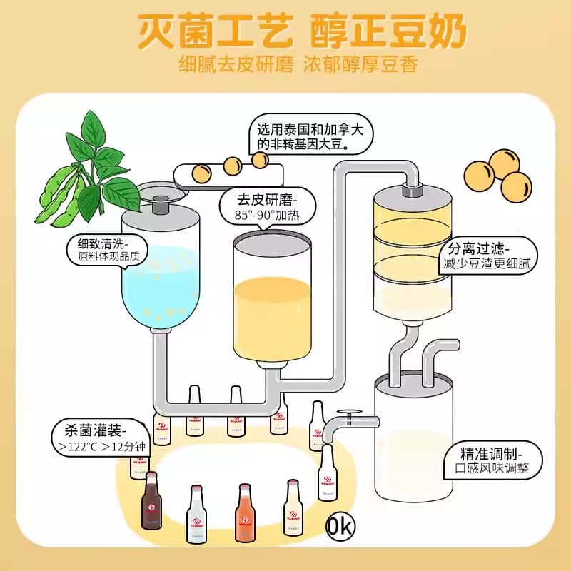 泰国进口哇米诺泰式奶茶风味豆奶植物蛋白奶茶早餐豆奶下午茶尝鲜,详情图 5