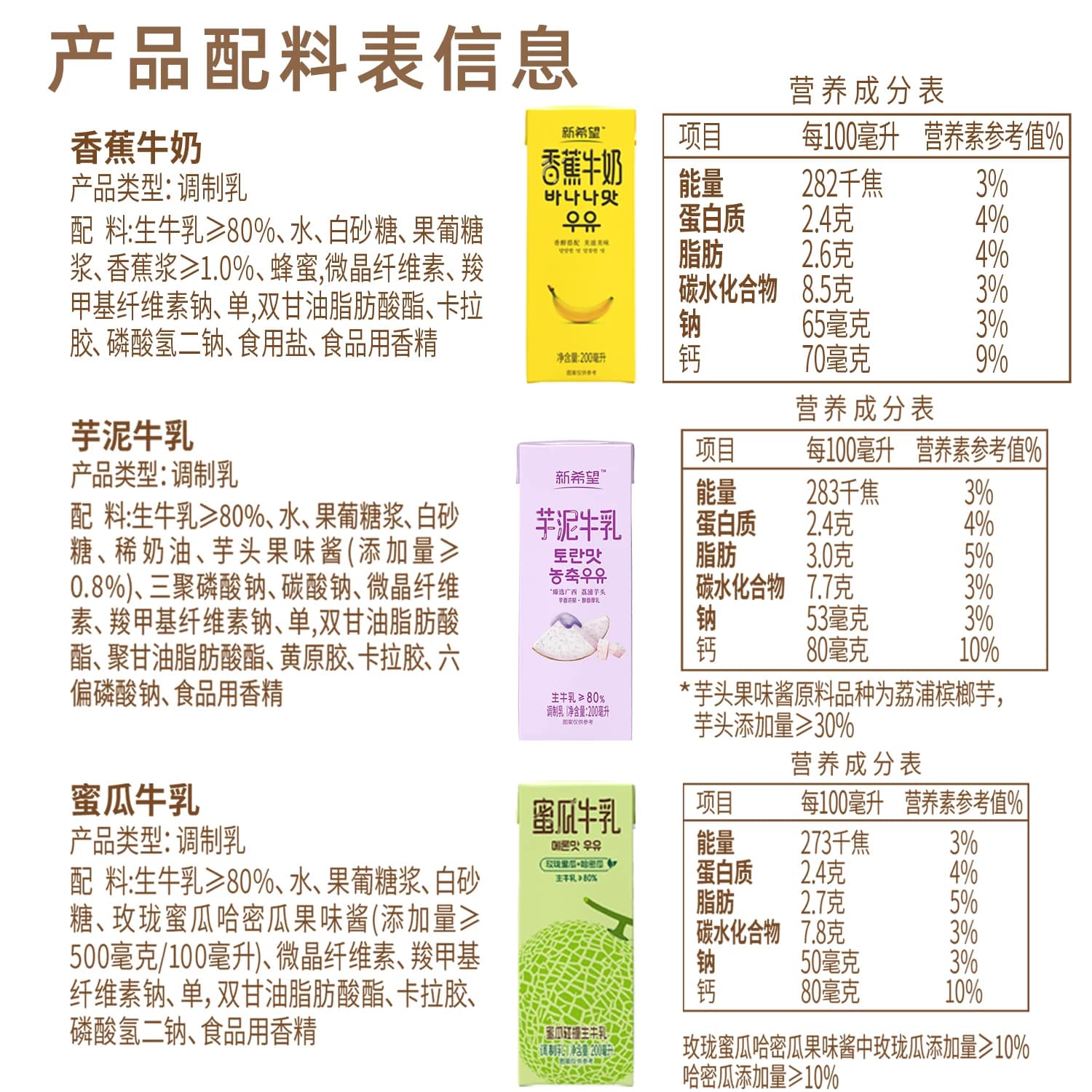 新希望风味牛奶3口味缤纷装芋泥蜜瓜香蕉调制乳礼盒送礼,详情图 6