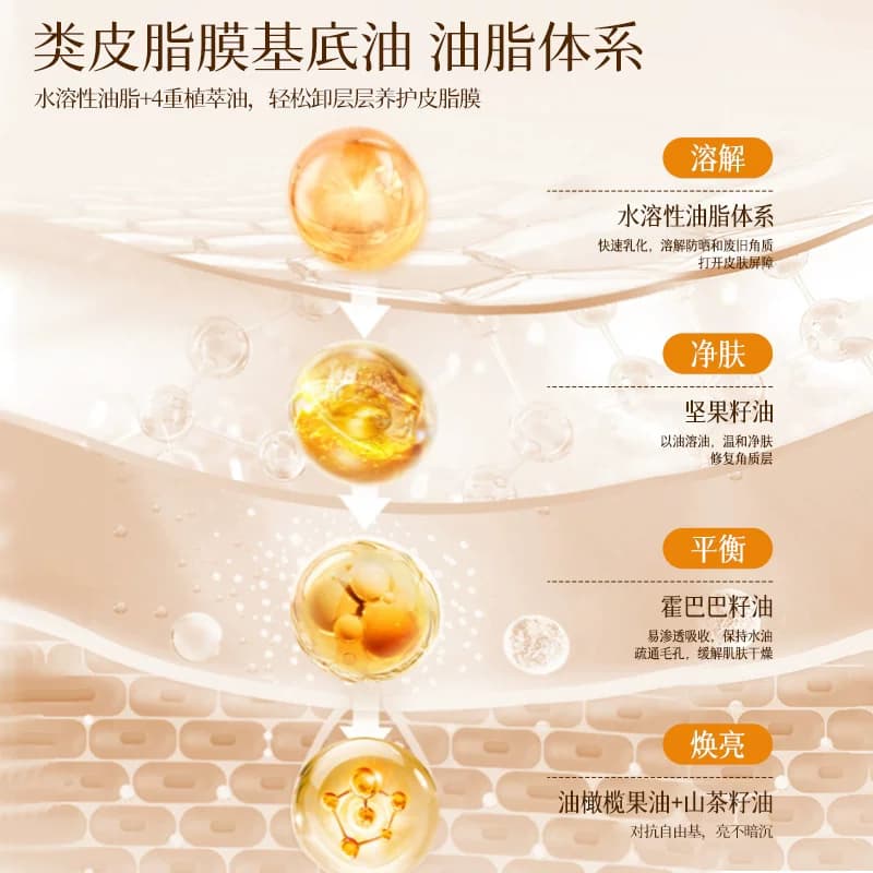 欧橘香氛沐浴露沐浴油保湿滋润舒缓干皮以油养肤洗卸养三合一正品,详情图 6