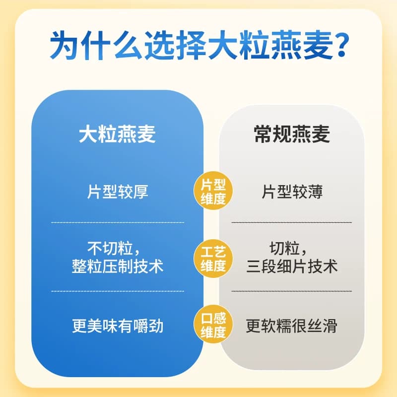 西麦100%澳洲全粒燕麦片1.8kg*1桶即食冲饮高蛋白质营养早餐食品,详情图 3