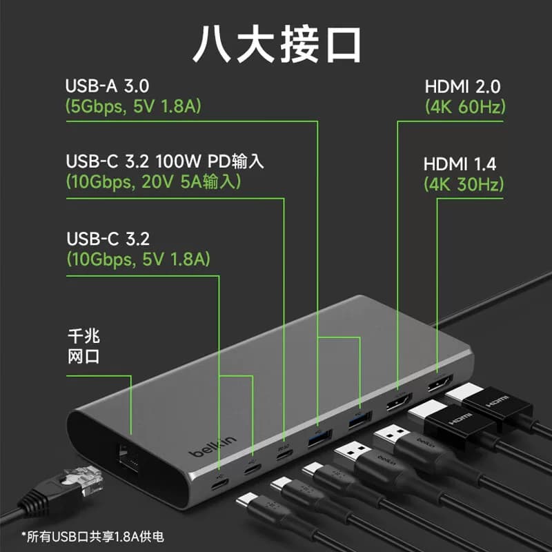 Belkin贝尔金Type-C扩展坞8合1双HDMI超清4K拓展10Gbps电脑PD供电,详情图 4