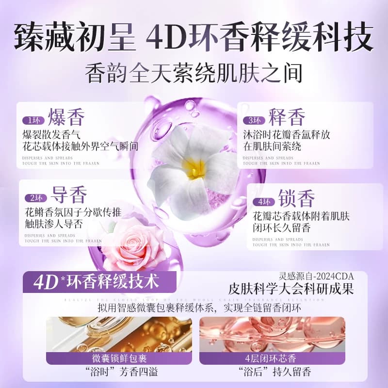 栀子花沐浴露持久留香72小时香水滋润保湿乳液女男士通用官方正品,详情图 4