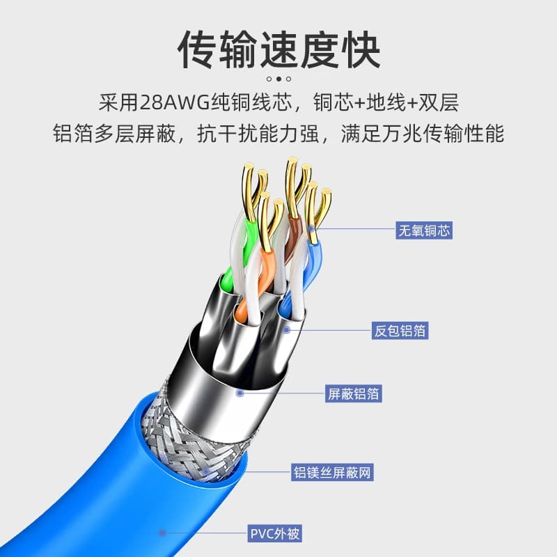 山泽七类网线万兆高速cat7超六6类千兆屏蔽家用路由器电脑宽带网络连接线加长8芯带水晶头rj45成品线2.5g网线,详情图 2
