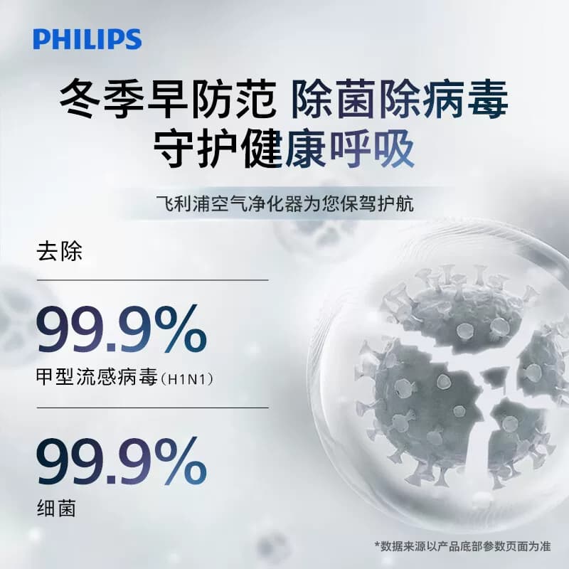 飞利浦（PHILIPS）【0.003微米精滤】空气净化器加湿一体机