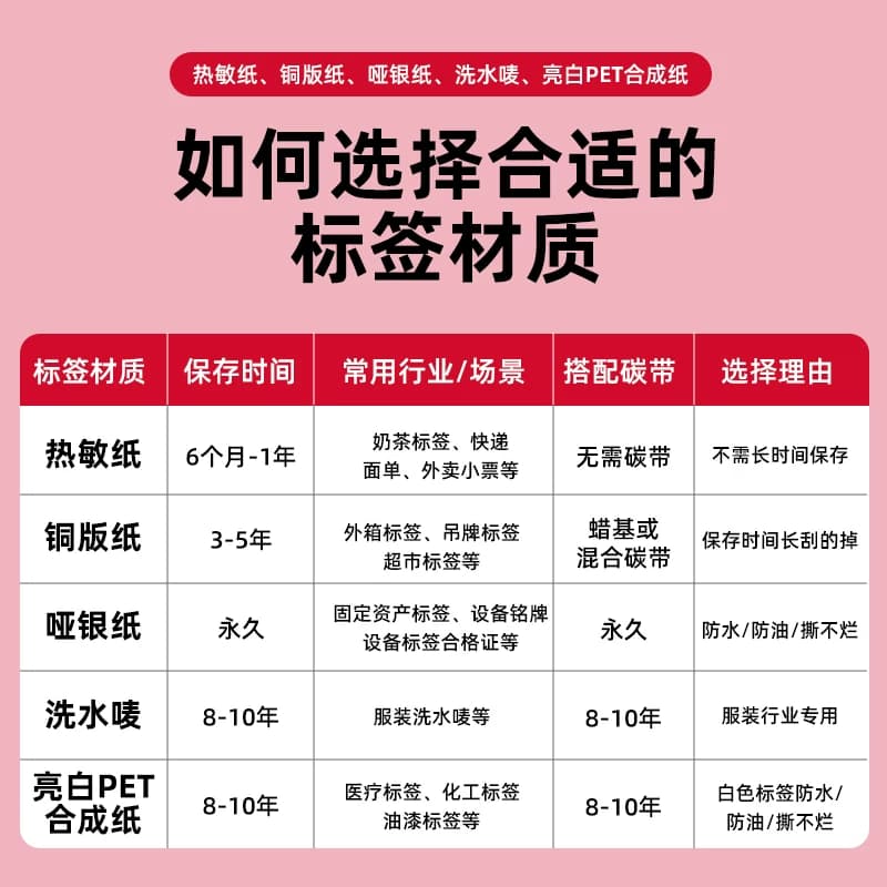 博思得POSTEK三防热敏标签纸60*40 20304050607 80 90100X100空白不干胶贴纸条码打印机纸E邮宝快递超市价签,详情图 2