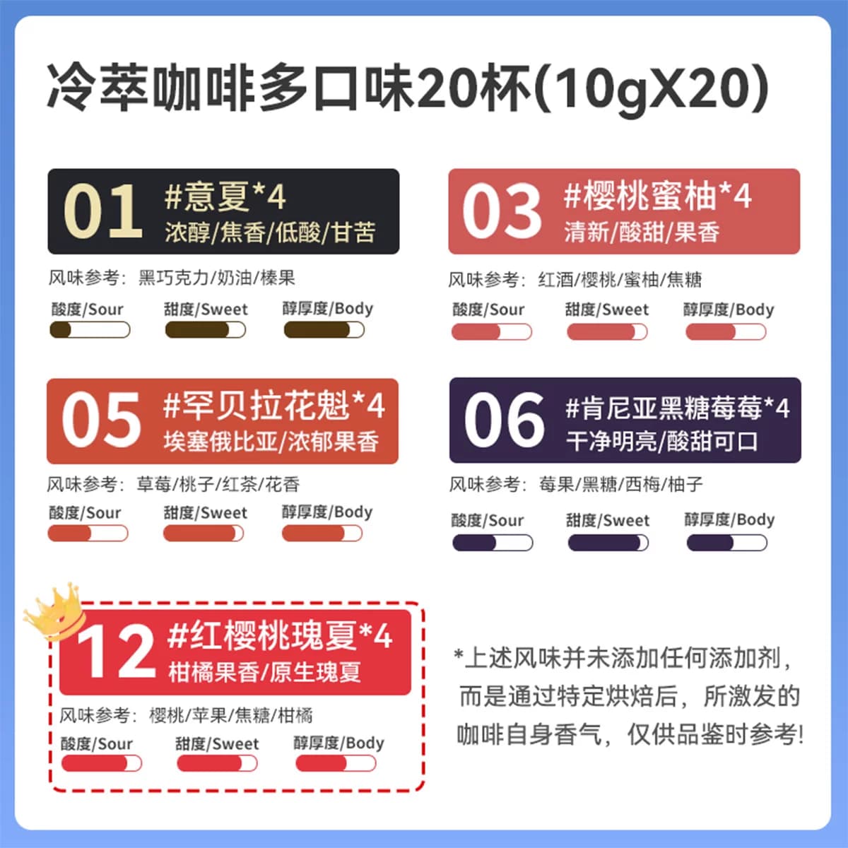 Sinloy辛鹿 冷萃咖啡现磨咖啡粉 拿铁袋泡挂耳咖啡混合装,详情图 3