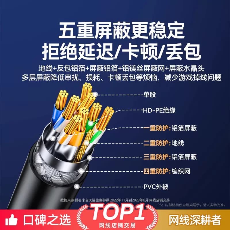 山泽七类万兆监控网线六类千兆高速屏蔽家用抗干扰cat6类poe供电网线宽带连接线10米,详情图 4