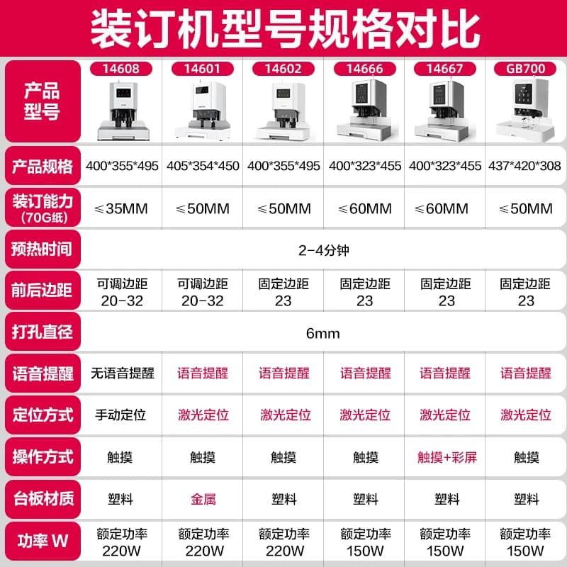 得力GB710会计凭证装订机激光智能全自动办公会计档案热熔铆管装订机小型热熔胶管票据手动电动打孔机,详情图 2