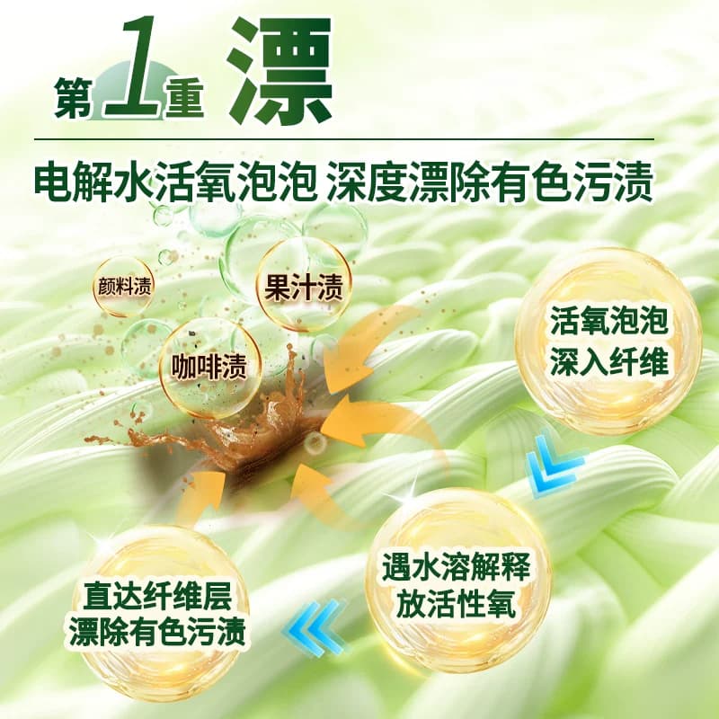 水卫士(原水卫仕)校服净白衬衫衣领袖口爆炸盐白彩衣通用去黄去污,详情图 4