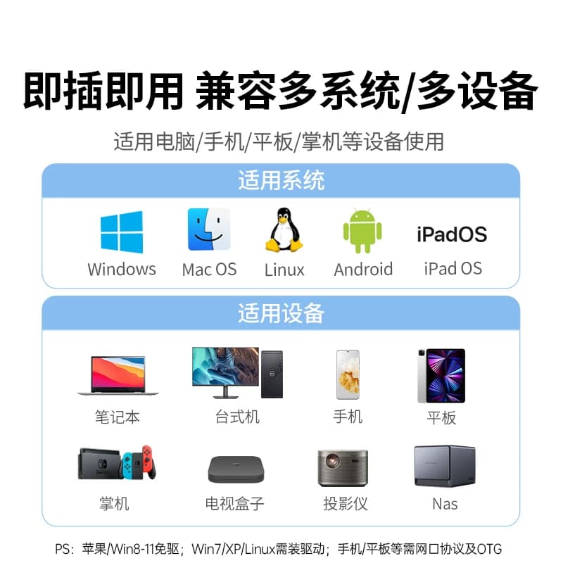 绿联typec转网口千兆手机有线连网线转接口宽带网络外置网卡转换,详情图 5