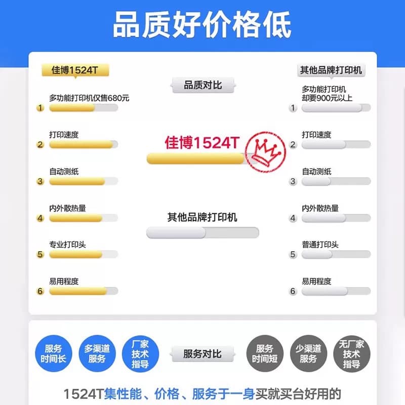 佳博GP1524/9025/1124/1134T不干胶标签打印机手机蓝牙服装吊牌合格证洗水唛铜版热敏亚银纸热转印碳带条码机,详情图 3