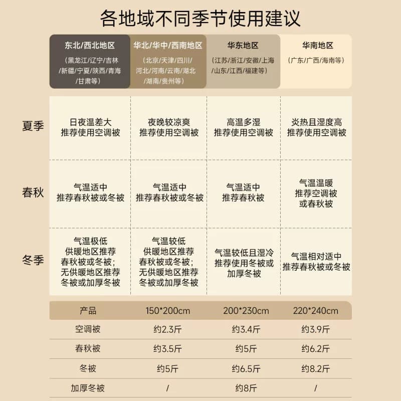 TeenieWeenieA类抗菌大豆纤维被子被芯小熊刺绣加厚冬被春秋被褥,详情图 3