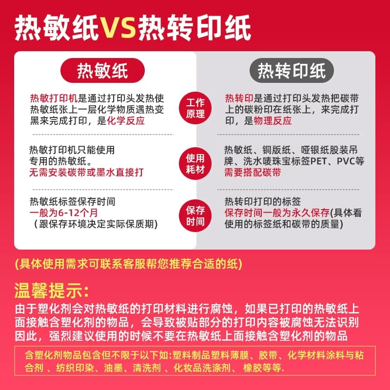 博思得POSTEK三防热敏标签纸60*40 20304050607 80 90100X100空白不干胶贴纸条码打印机纸E邮宝快递超市价签,详情图 4