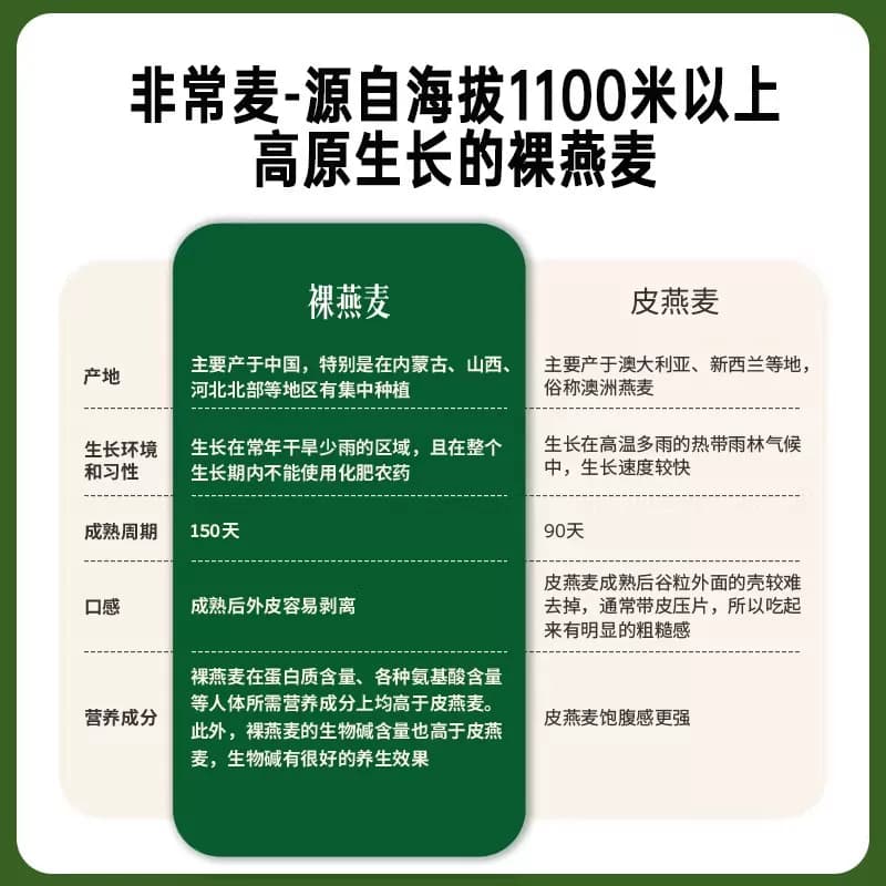 非常麦有机燕麦奶0添加蔗糖植物基0胆固醇燕麦早餐奶,详情图 6