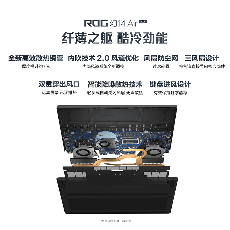 ROG 幻14Air笔记本电脑U9 386H RTX5060 1TB 32GB游戏本学生电竞办公便携设计电脑,详情图 5
