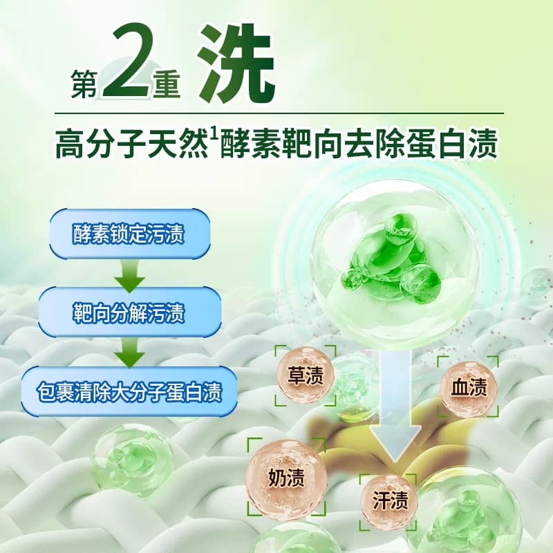 水卫士(原水卫仕)校服净白衬衫衣领袖口爆炸盐白彩衣通用去黄去污,详情图 5